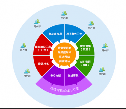 诸暨市网络营销外包服务及网络融资咨询首选瀚银网络