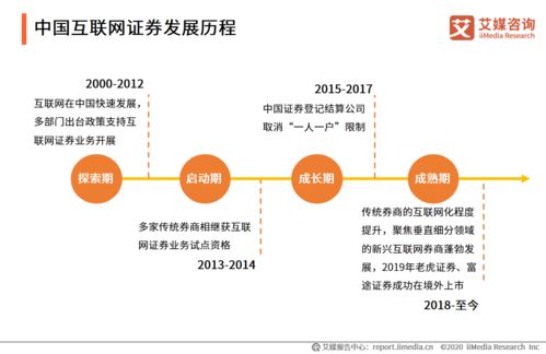 2020年中国互联网证券行业网络融资信息咨询服务发展状况研究报告