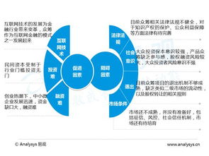 揭秘互联网众筹与网络融资 京东、淘宝、36氪的玩法解析