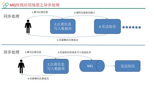 微服务架构下的核心神经 消息中间件Kafka详解及其在网络融资信息咨询服务中的应用