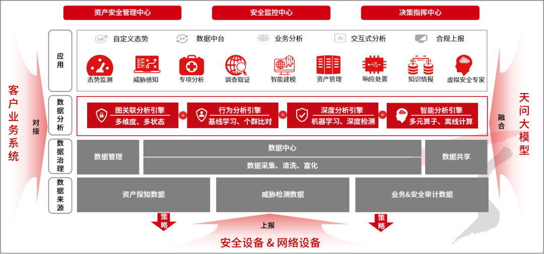天融信入编《全球AI网络安全产品洞察报告》，以天问大模型体系化驱动网络融资信息咨询服务发展