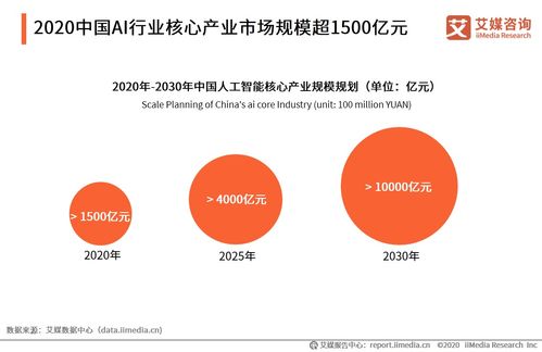 《2020年中国AI数据服务专题研究报告》视角下的网络融资信息咨询服务分析