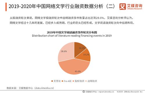 2019-2020年中国网络文学行业融资动态与关键企业发展分析 网络融资信息咨询服务